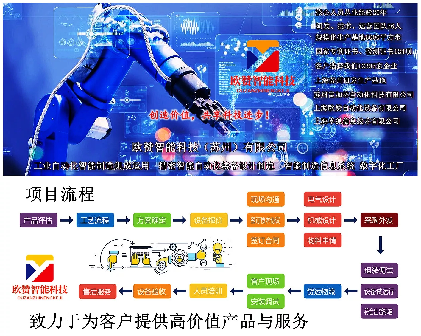 上海欧赞自动化设备有限公司,医疗器械自动化装配设备,装配自动化,自动化装配,精密装配自动化,医疗器械自动化装配,医疗器械非标自动化,上海非标装配自动化定制,机器人装配自动化,自动化非标装配，医.jpg
